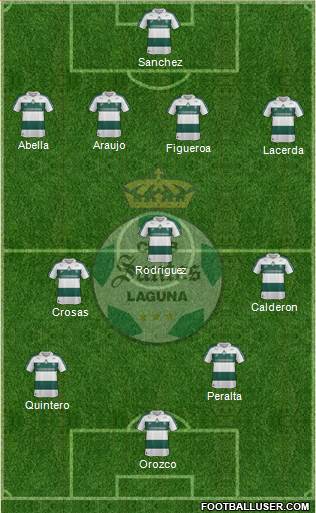 Club Deportivo Santos Laguna Formation 2014