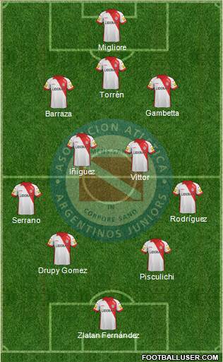 Argentinos Juniors Formation 2014