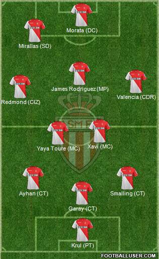 AS Monaco FC Formation 2014