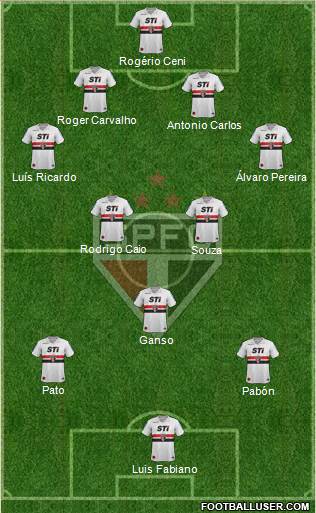 São Paulo FC Formation 2014