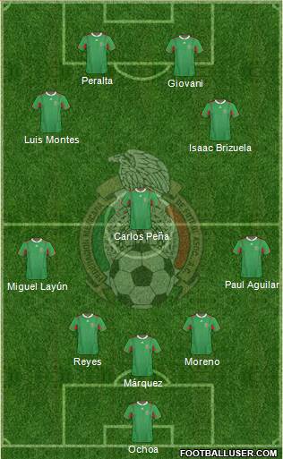 Mexico Formation 2014