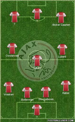 AFC Ajax Formation 2014