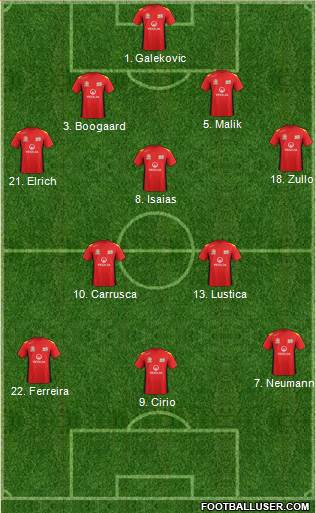 Adelaide United FC Formation 2014