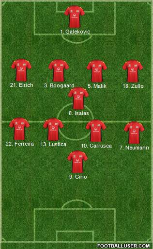 Adelaide United FC Formation 2014