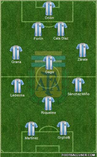 Argentina Formation 2014