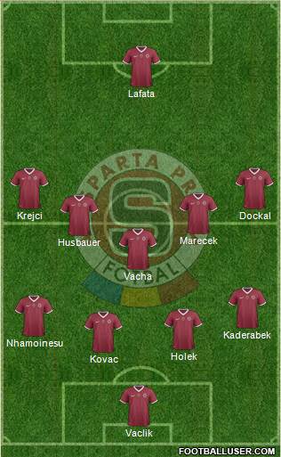 Sparta Prague Formation 2014