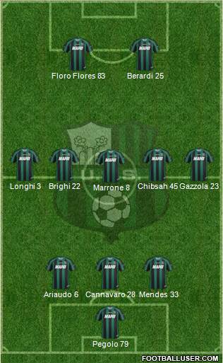 Sassuolo Formation 2014