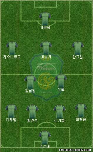 Jeonbuk Hyundai Motors Formation 2014