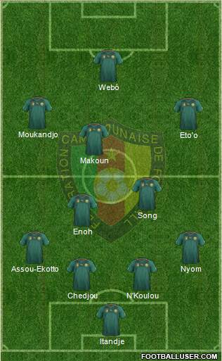 Cameroon Formation 2014