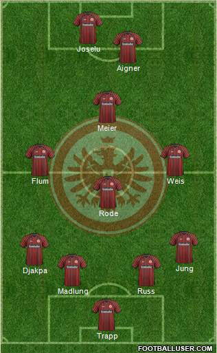 Eintracht Frankfurt Formation 2014