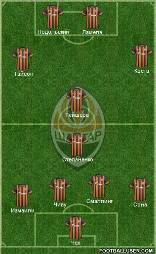 Shakhtar Donetsk Formation 2014