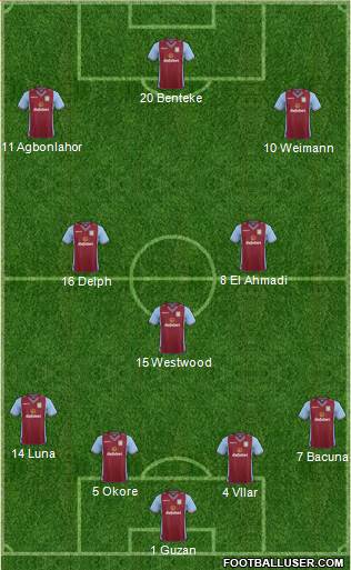 Aston Villa Formation 2014