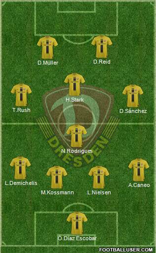 SG Dynamo Dresden Formation 2014