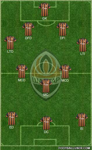 Shakhtar Donetsk Formation 2014