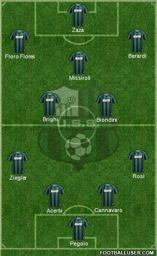 Sassuolo Formation 2014