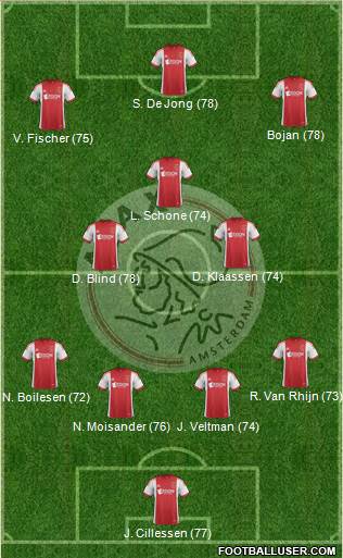 AFC Ajax Formation 2014