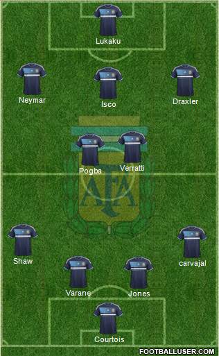 Argentina Formation 2014