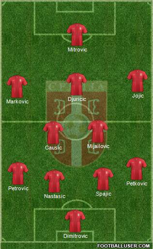 Serbia Formation 2014