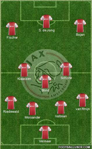 AFC Ajax Formation 2014