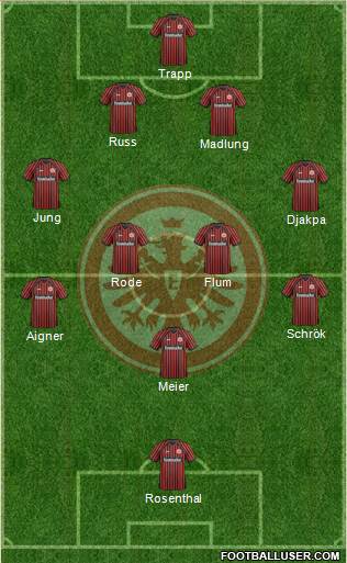 Eintracht Frankfurt Formation 2014