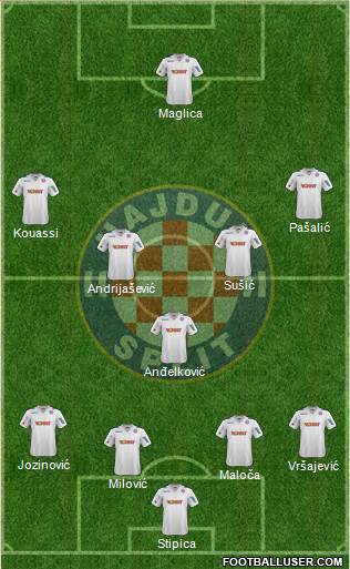 HNK Hajduk Formation 2014