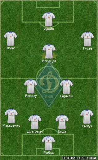 Dinamo Kiev Formation 2014