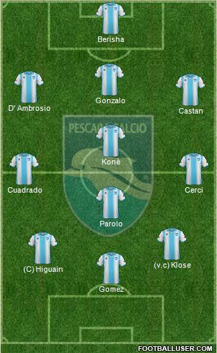 Pescara Formation 2014