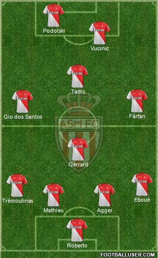 AS Monaco FC Formation 2014