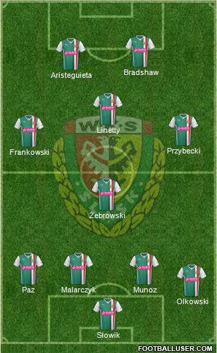 WKS Slask Wroclaw Formation 2014