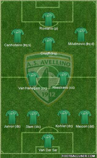 Avellino Formation 2014