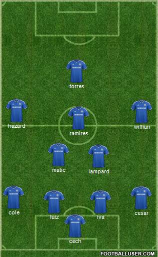 Chelsea Formation 2014