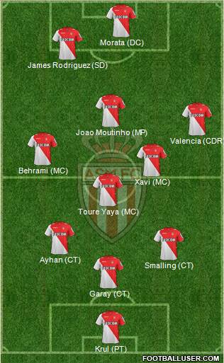 AS Monaco FC Formation 2014