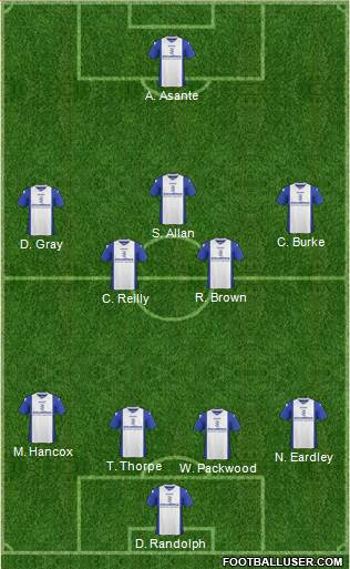 Birmingham City Formation 2014