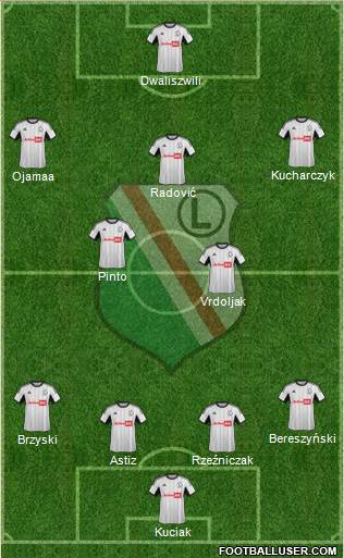 Legia Warszawa Formation 2014