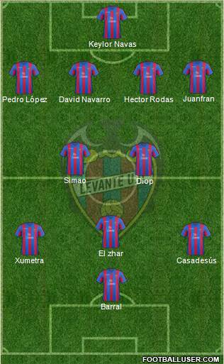 Levante U.D., S.A.D. Formation 2014