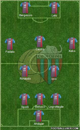 Catania Formation 2014