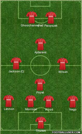 Charlton Athletic Formation 2014