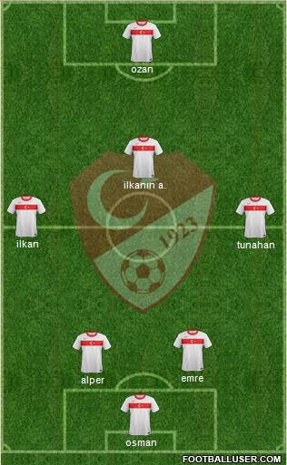 Turkey Formation 2014