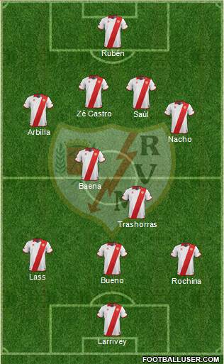 Rayo Vallecano de Madrid S.A.D. Formation 2014