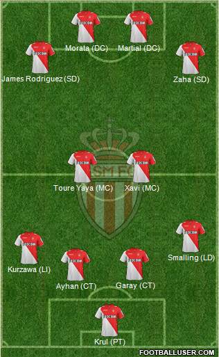 AS Monaco FC Formation 2014