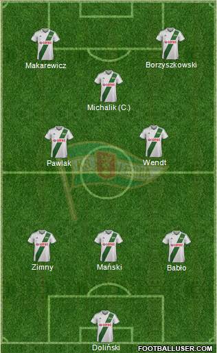 Lechia Gdansk Formation 2014