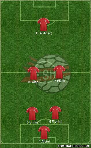 Albania Formation 2014