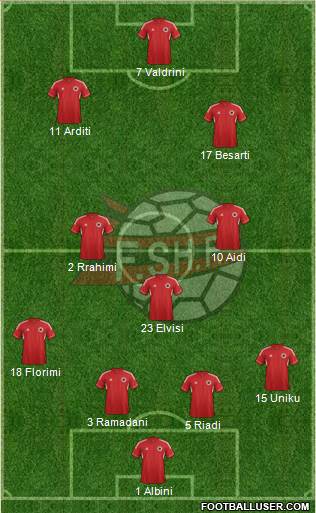 Albania Formation 2014