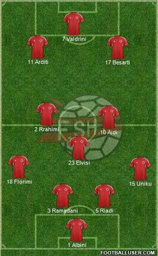 Albania Formation 2014