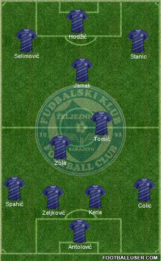 FK Zeljeznicar Sarajevo Formation 2014