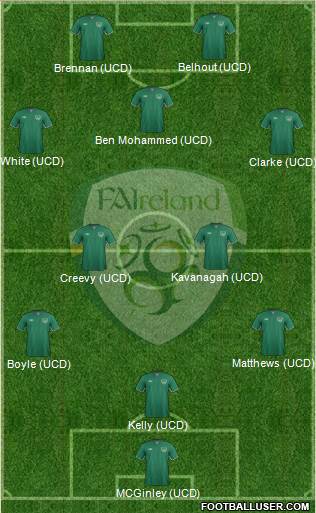 Ireland Formation 2014