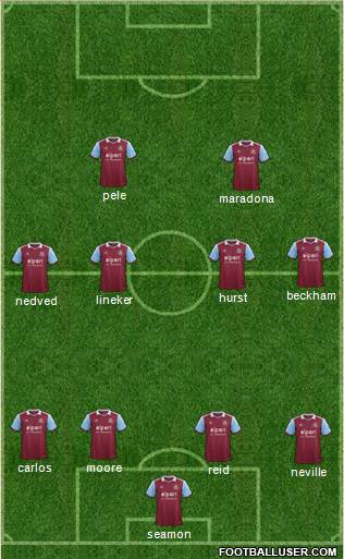 West Ham United Formation 2014