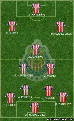 Club Guadalajara Formation 2014