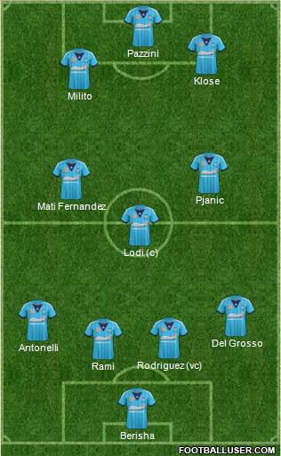 Sydney FC Formation 2014