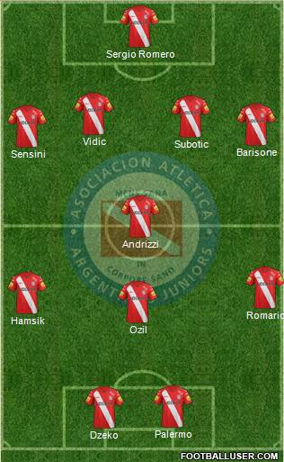 Argentinos Juniors Formation 2014